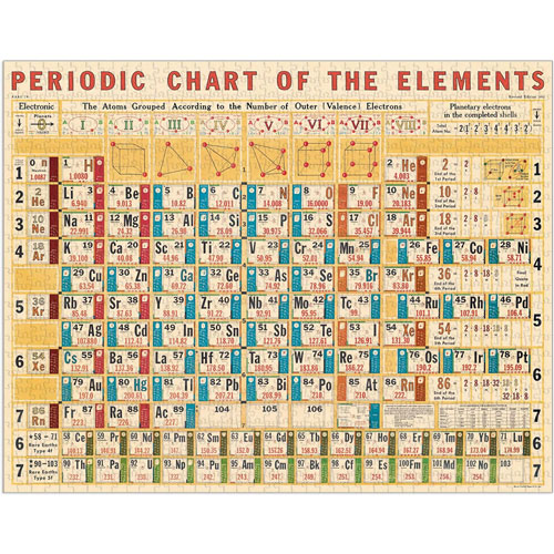 Foto de Rompecabezas Cavallini Periodic Chart 1000 piezas 