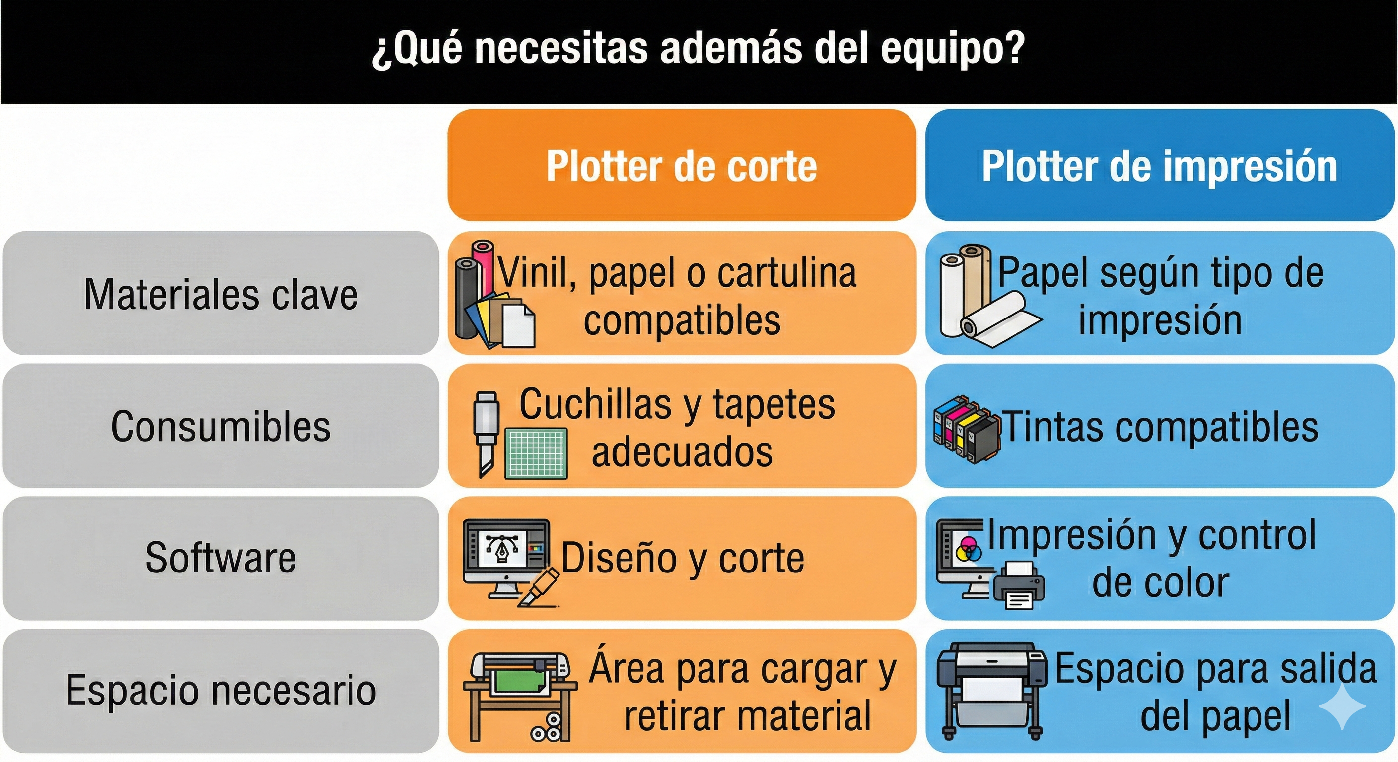 [Imagen de insumos y equipo]